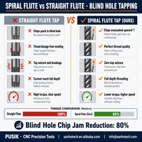 Tap Mesin Baja Tahan Karat Lubang Buta Dalam, Tangkai Panjang, Spiral Flute, Lapisan TiCN Kobalt M35, HSS-E, DIN376 M2 M20