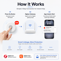 Bouton de panique d'urgence sans fil Zigbee 2,4 GHz OEM, alerte SOS, système de sécurité domestique intelligent Tuya, matériau ABS, portée de 80 m, alarme par application