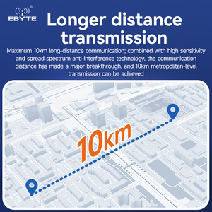 Módulo de E/S Remoto Distribuido Ebyte ODM M31 L9 4DI+4AI+4DO RJ45 RS485 LoRa con Protocolo Modbus RTU para Control Remoto - Product Image 6