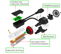 GL81 D1/D2/D3/D4 phares LED 30000LM D1/D2/D3/D4 6000K 6500K ampoules feux de route feux de croisement voiture led ampoule 65w