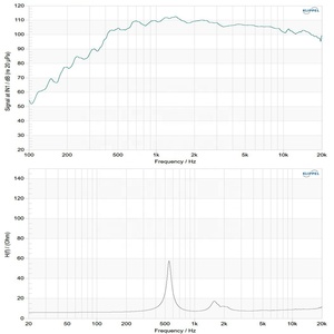 <span class=keywords><strong>Haut</strong></span>-<span class=keywords><strong>parleur</strong></span> HF professionnel de fabrication, bobine vocale de 4 pouces, néodyme titane, moteur de compression de 280 W - Product Image 6