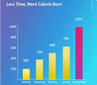 Corde à sauter lestée en acier réglable avec roulements à billes, corde en PU rapide 2,8 m pour usage domestique/salle de sport, fitness unisexe