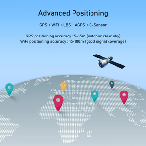 Thời Trang Cao Cấp L18 Pro Cao Cấp Thông Minh Đồng Hồ Với GPS Mùa Thu Cảnh Báo SOS Nút Hoảng Hoảng Telecare 4G Sim Thẻ Cổ Tay Đồng Hồ Cho Người Cao Tuổi - Product Image 6