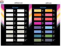 Poudre photochromique réversible activée par les UV 2026, pigment multicolore changeant au soleil pour peintures, encres et revêtements à base d'eau