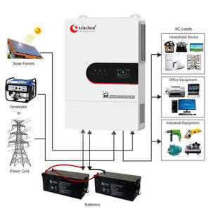 <span class=keywords><strong>Inversor</strong></span> Solar Híbrido Bifásico Fuera de Red de 10.2kW 110V 220V 12kVA 10kW 12kW 110/220V, Inversores de 10000W 12000 Watts - Product Image 1