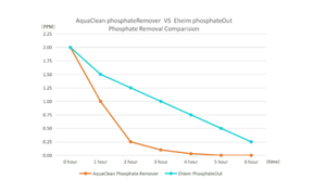 AC fosfat sökücü medya tatlı su ve deniz suyu akvaryum akvaryum aksesuarları için - Product Image 5