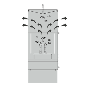 Skyplant Gas Elektronische Kooldioxide Brander Hydrocultuur 4 Branders <span class=keywords><strong>CO2</strong></span> Generator - Product Image 6