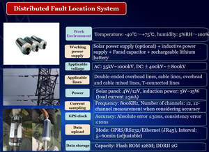ระบบตรวจสอบข้อบกพร่องแบบกระจายสัญญาณ FBS-KN-D3 สำหรับสายส่งไฟฟ้า 35KV, IP66, การตรวจจับแบบเรียลไทม์ - Product Image 3