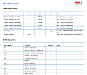 MOSO XCP-060M062-F 60W 32-62V 0.97-1.3A IP67 LED Driver 0-10V PWM <b>Timer</b> Dimmable Flicker Free Constant Power - Product Image 5