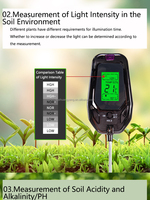 Testeur d'humidité du sol 5-en-1, testeur numérique de température du sol/humidité des plantes et de pH/testeur d'intensité lumineuse