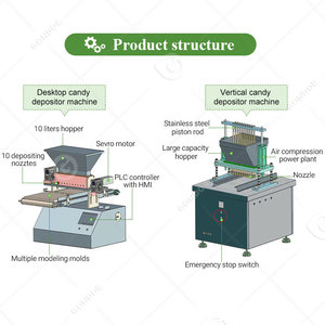 Mini Desk Top Desktop Automatic Vitamin Bear Gummy Jelly Candy <b>Chocolate</b> Depositor Production Form <b>Make</b> <b>Machine</b> - Product Image 3