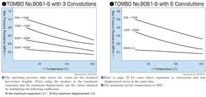 Outils de quincaillerie utilitaires complets professionnels durabilité exceptionnelle soufflet joints de tuyau raccords de tuyauterie de qualité supérieure - Product Image 5