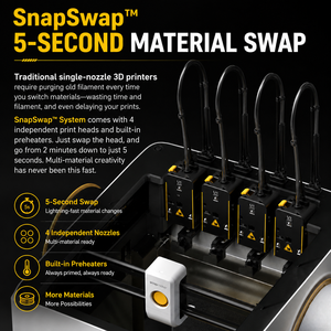 Stampante 3D Snapmaker U1, Velocità Massima 270x270x270mm, Versione Internazionale Sbloccata, Controllo WiFi da Telefono e <span class=keywords><strong>Computer</strong></span>, Vendita Calda OEM ODM - Product Image 4