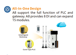 <span class=keywords><strong>Haiwell</strong></span> A8 E คอนโทรลเลอร์ IoT อัจฉริยะ พร้อม PLC และ HMI ในตัว รองรับการขยายแบบโมดูลาร์ ตรวจสอบแบบเรียลไทม์ ระบบอัตโนมัติในอุตสาหกรรม - Product Image 2