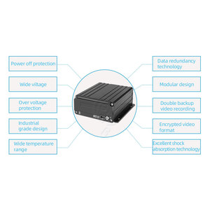OEM Loop registrazione doppia scheda SD auto scatola nera Mobile <span class=keywords><strong>DVR</strong></span> 4 canali Mobile videoregistratore digitale con 4G GPS WIFI MDVR - Product Image 6
