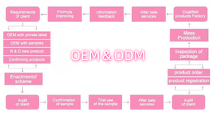 Private Label Pearl Dead Sea Salt Night Nourishing Cream Emu Oil Shea Butter Glycer-Whitening Anti-Aging Moisturizing for <strong>All</strong> - Product Image 5