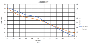 Máy bơm chân không siêu nhỏ DC 3V, máy nén khí điện <span class=keywords><strong>mini</strong></span>, tiếng ồn thấp, dùng cho phòng thí nghiệm, bơm khí màng siêu nhỏ - Product Image 4