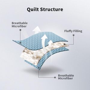 Edredón Acolchado Personalizado al por Mayor, Económico, de Microfibra, Mezcla de Poliéster y Fibra de Soja - Product Image 4