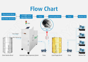 Refratômetro de Processo Inline Molhado SS316L Resistente à Corrosão de 0-15% para Medição de Temperatura na Monitoração de Ferramentas de Corte - Product Image 6