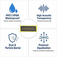 FSM-7010GF Ultra-thin 0.01mm IP68 EPTFE Waterproof Breathable Film, High Airflow Self-adhesive, Suitable for Wearable Devices