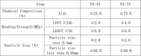 Mortier Réfractaire Multi-Grades à Haute Teneur en Al2O3 (55-75%) en Poudre Fine, Excellente Adhérence, Stable aux Hautes Températures 1580-1770°C