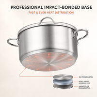 Marmite en acier inoxydable 304 de 5 L, grande capacité, avec couvercle en verre, base à impact, compatible induction – Fournisseur d'usine