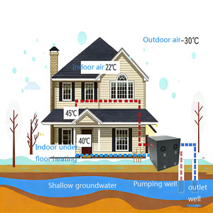 Pompe à chaleur géothermique GeoExchange DC Inverter Monobloc pour chauffage et refroidissement des bâtiments résidentiels et commerciaux - Product Image 4
