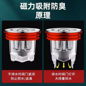 Royal Stan - Sello de Drenaje a Prueba de Olores, ABS PVC, Sello de Agua Universal para Fregadero y Drenaje de Piso, Cubierta Selladora Antirretorno - Product Image 3