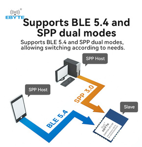 Modulo Wireless BLE Ebyte EWM104-BT41SX <span class=keywords><strong>SPP</strong></span> BLE5.4 da Porta Seriale a Dual-mode UART 2.4GHz con Comandi AT e Configurazione Porta Seriale - Product Image 5