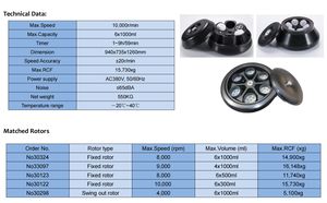 Centrifugeuse frigorifique LSDBIO GL10 de laboratoire médical bon marché à grande vitesse 1000rpm 6x1000ml - Product Image 6