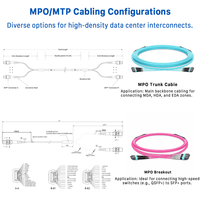 MPO/MTP kabel serat optik 8/12/24 Core OM3/OM4 kabel Patch untuk jaringan 5G komunikasi Internet peralatan Pusat 100g 40g FTTH