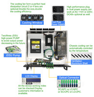 Amplificateur optique FTTH WDM 2U 8 ports 19 22 24 dB CATV EDFA 1550 nm