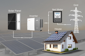 Sistema Solar Trifásico de 350kw Conectado a la Red S6-GU350K-EHV para Sistema Solar - Product Image 2