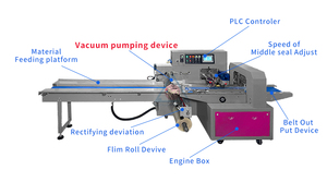Machine d'emballage et de conditionnement sous vide horizontale automatique pour saucisses, œufs salés, lingettes humides, sandwichs et poulets entiers - Product Image 4