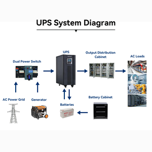 Industriële 3 Drie Fase 10kva 20kva 30kva 40kva 60kva 80kva Ups Back-Up Voeding 10kw Online Ups Voor Lift - Product Image 5
