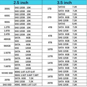 Nouveau en stock MZILS3T8HMLH-000C3 PM1633A 3.84TB SAS-12GBPS SFF SSD pour stockage serveur - Product Image 6