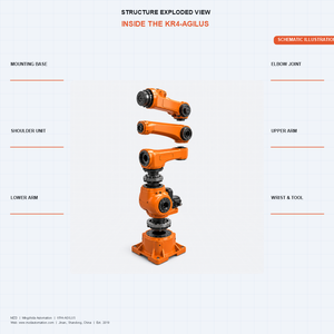 <span class=keywords><strong>Robot</strong></span> Industrial <span class=keywords><strong>KUKA</strong></span> KR 4 AGILUS R600 <span class=keywords><strong>Mini</strong></span> de 6 Ejes, Carga Útil de 4 kg, KR C5 para Ensamblaje de Microelectrónica - Product Image 4