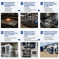 Machine automatique de fabrication de blocs de béton QT10-15, pour pavés autobloquants et briques creuses, à partir de cendres volantes, directement de l'usine