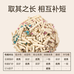 Litière pour chat en tofu et minéraux mixtes 20 kg Sans poussière Contrôle des odeurs Biodégradable - Product Image 4