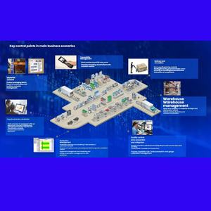 MOM智能制造运营订单全周期离散制造数字工厂管理系统IP65 - Product Image 2