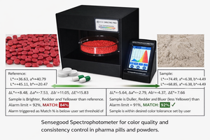 Spectrophotomètre de couleur pharmaceutique Accurate Sensegood Spectro PRO, colorimètre 400-700nm, résolution de longueur d'onde 1nm, comprimés, poudre - Product Image 2