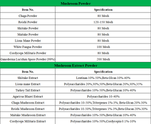 הטוב ביותר מזון כיתה <span class=keywords><strong>cordyceps</strong></span> אבקת תמצית צמחים בבקבוק/תוף אריזה - Product Image 3