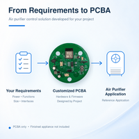 Carte de circuit imprimé (PCBA) de contrôle de purificateur d'air personnalisé, conception OEM/ODM de matériel et micrologiciel pour les fabricants d'appareils électroménagers