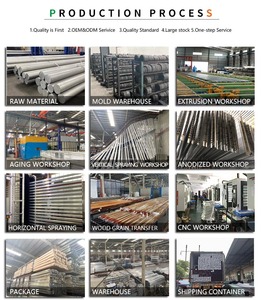 Bán Buôn Hợp Kim Nhôm Nhúng Rãnh Núm Cửa Đồ Nội Thất Phần Cứng Cho Tủ Tủ Phòng Khách-Ngăn Kéo Truy Cập - Product Image 6