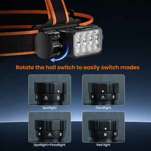 Torcia frontale Sofirn HS23 3320LM a LED con tripla sorgente luminosa, ricaricabile tramite USB-C, professionale, con batteria 21700. - Product Image 5