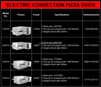 Four à pizza professionnel à convoyeur à gaz commercial