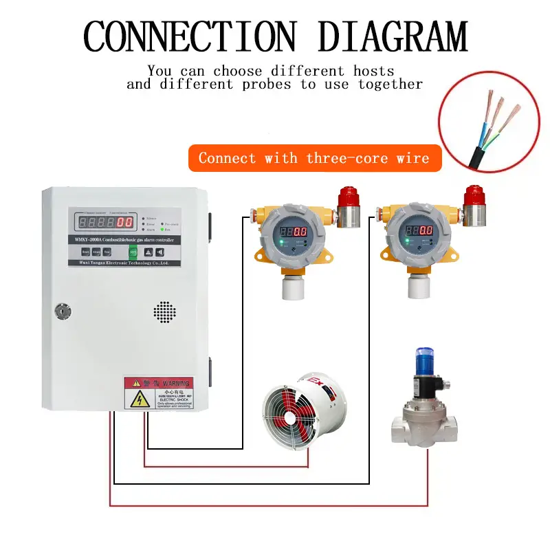 Detektor Gas Terpasang Di Dinding Sensor Kebocoran Gas Lpg 4-20ma Alarm Detektor Gas Lpg dengan Suara Alarm Cahaya