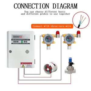 Muurgemonteerde Gasdetector Lpg Gasleksensor 4-20ma Lpg Gasdetector Alarm Met Licht Alarmgeluid
