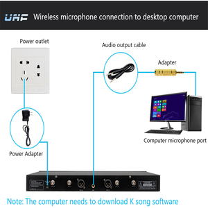Micrófono Inalámbrico UHF de Doble Canal para Karaoke, Micrófono de Mano para Cantar - Product Image 4