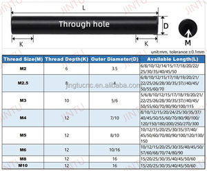M3 4mm-100mm Preto Anodizado Alumínio Coluna Standoff Espaçador Cilíndrico Pilar Feminino Rosca Interna Acoplamento <span class=keywords><strong>Rod</strong></span> Fixadores - Product Image 3